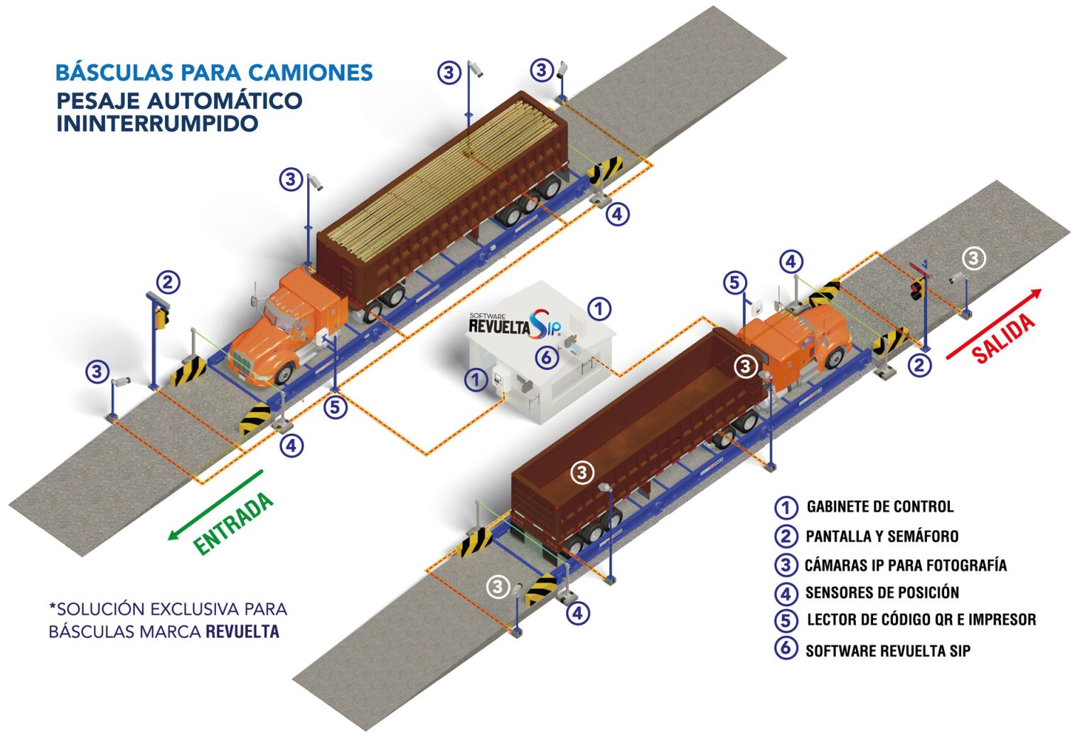 Diagrama pesaje automático ininterrumpido - Ingenio azucarero